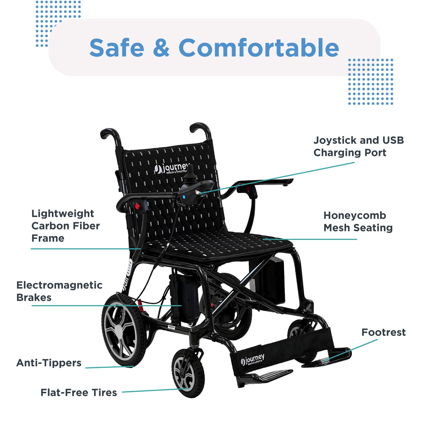The Journey Certified Pre-Owned Air Elite Lightweight Power Chair in red features honeycomb mesh seating, joystick with USB charging port, electromagnetic brakes, anti-tippers, flat-free tires, and footrest—ideal for travel mobility.