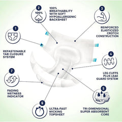 Nightproof Briefs (Case of 60): Adult diapers for incontinence protection, featuring refastenable tabs, soft hypoallergenic backsheet, reinforced crotch, leak guard cuffs, super absorbent core for maximum absorbency, and a fading wetness indicator.