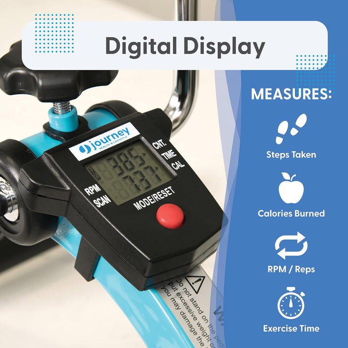Close-up of the Journey Exercise Peddlers digital display shows RPM, scan, count, time, and calories. The text highlights its portable design and tracks steps, calories burned, RPM/reps, and exercise time during low-impact workouts.