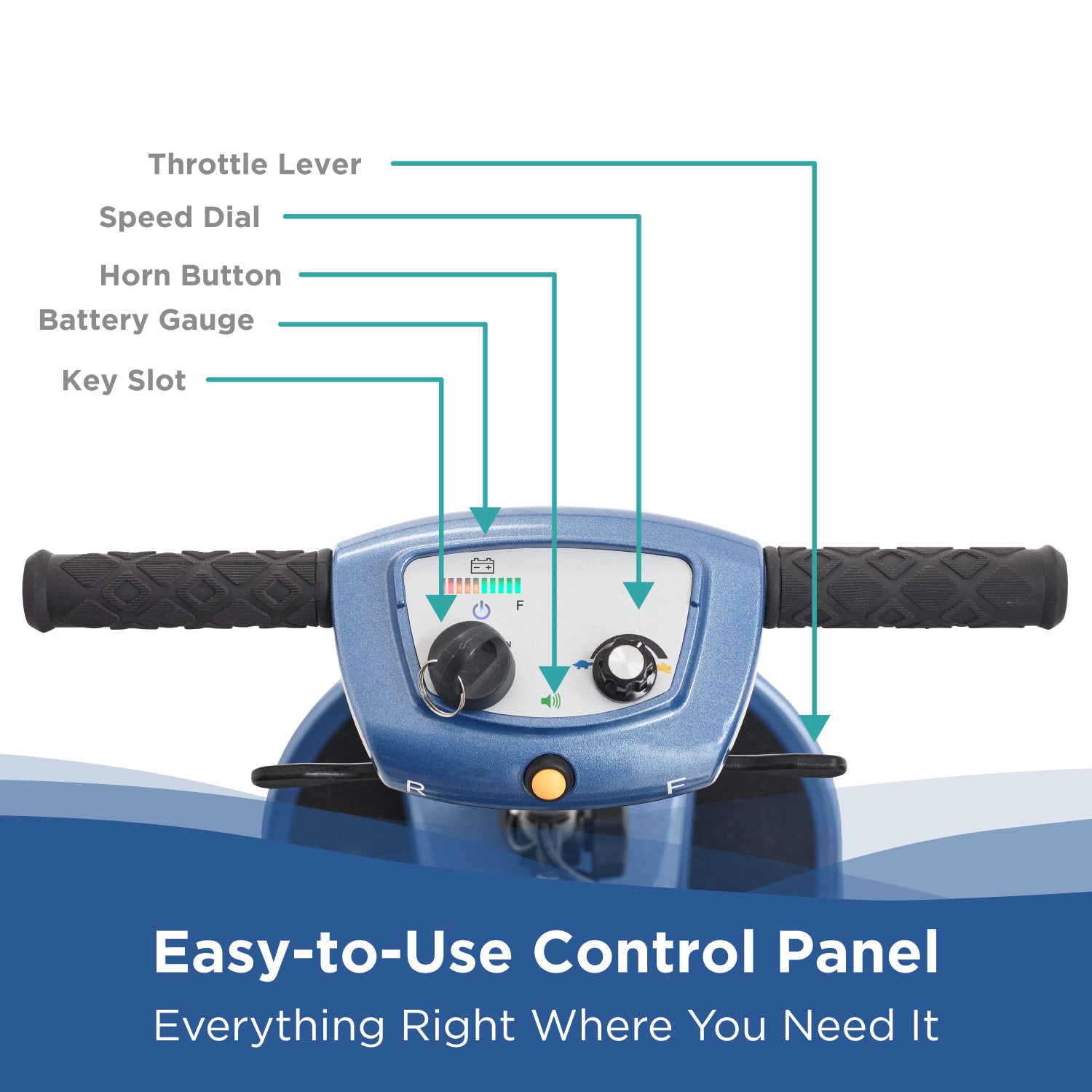 Close-up of the Journey So Lite Folding Power Scooter’s control panel with arrows to the throttle lever, speed dial, horn button, battery gauge, and key slot. Easy-to-use panel puts everything right where you need it.