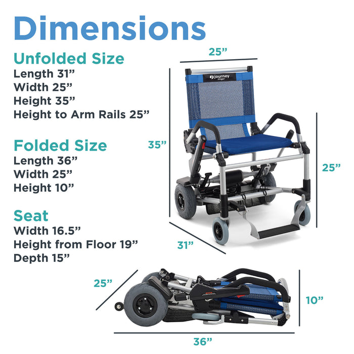 Infographic of the Journey Zinger® Folding Power Chair in blue and black with measurements: Unfolded—31L x 25W x 35H; Folded—36L x 25W x 10H. Seat—16.5W x 15D, 19 from floor. Arm rails: 25 high. Zero-turn radius design.