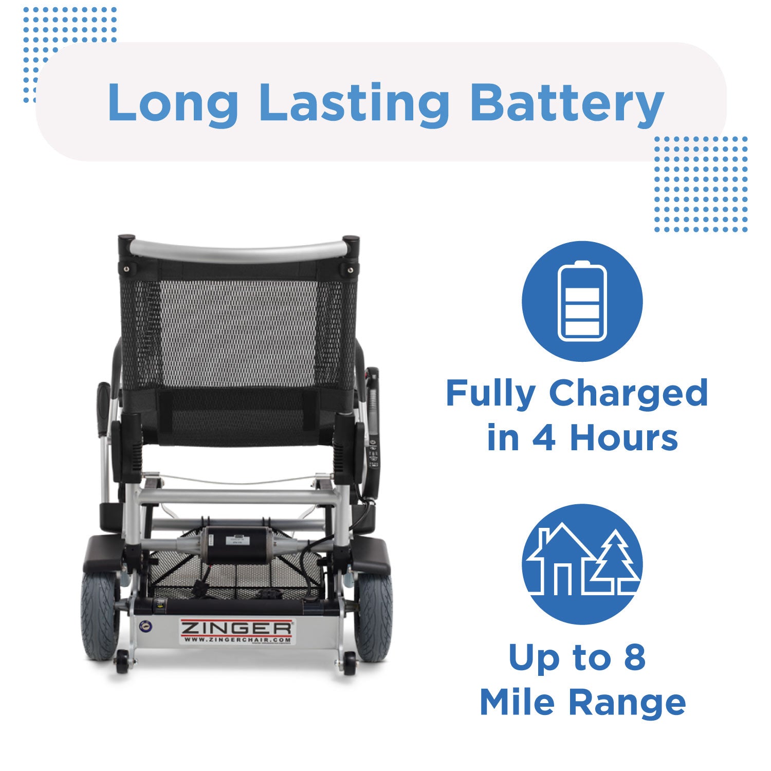 Rear view of the Journey Zinger® Folding Power Chair displaying its battery, with text and icons highlighting Fully Charged in 4 Hours and Up to 8 Mile Range, showcasing long-lasting battery life and easy portability.
