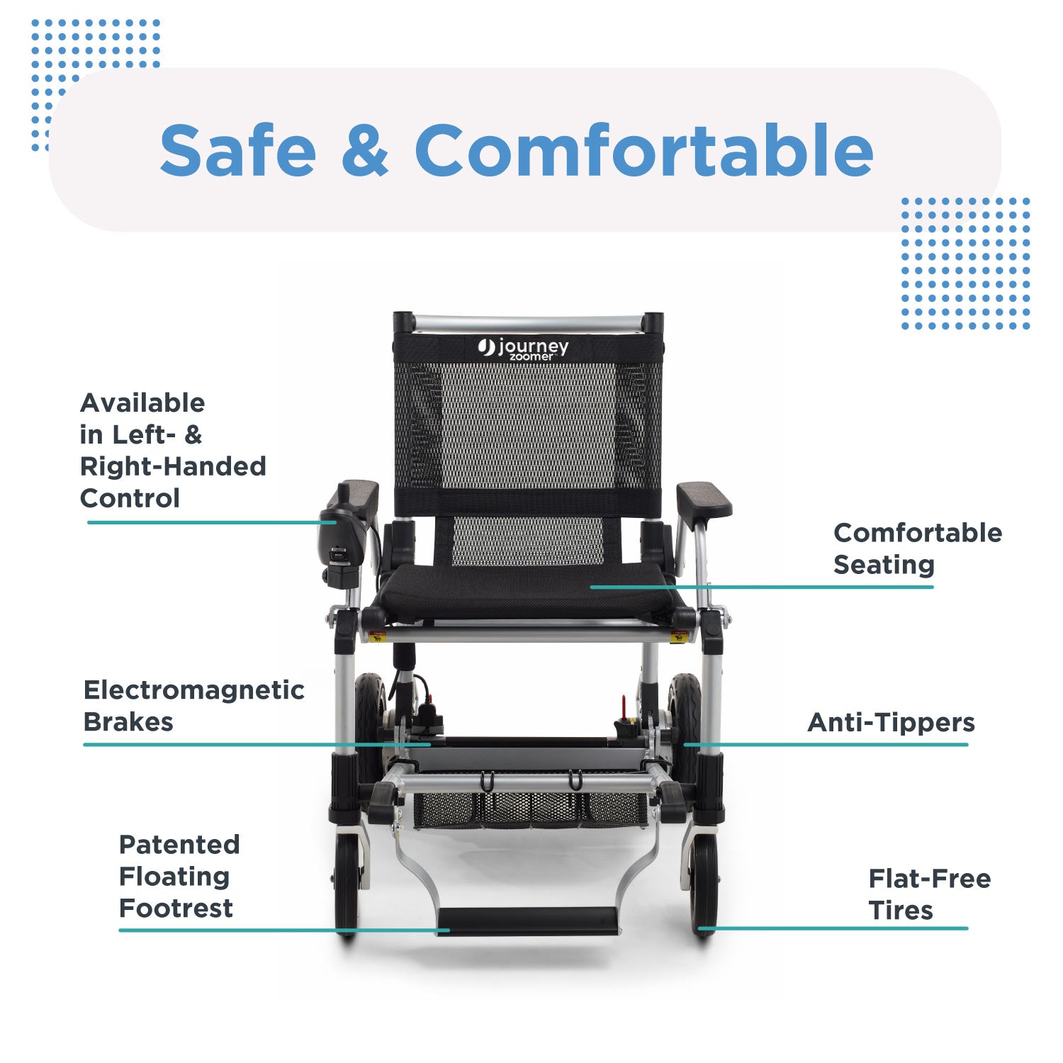 Front view of the Journey Zoomer Lightweight Folding Power Chair in black and silver, labeled with left/right-handed control, electromagnetic brakes, floating footrest, comfortable seat, anti-tippers, and flat-free tires. Text: Safe & Comfortable.