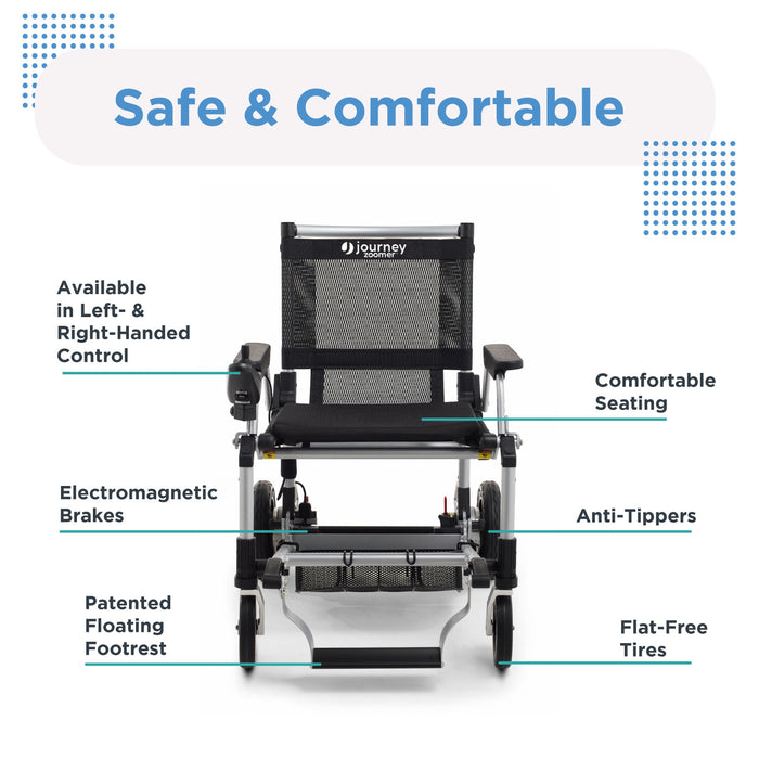 Front view of the Journey Zoomer Lightweight Folding Power Chair in black and silver, labeled with left/right-handed control, electromagnetic brakes, floating footrest, comfortable seat, anti-tippers, and flat-free tires. Text: Safe & Comfortable.