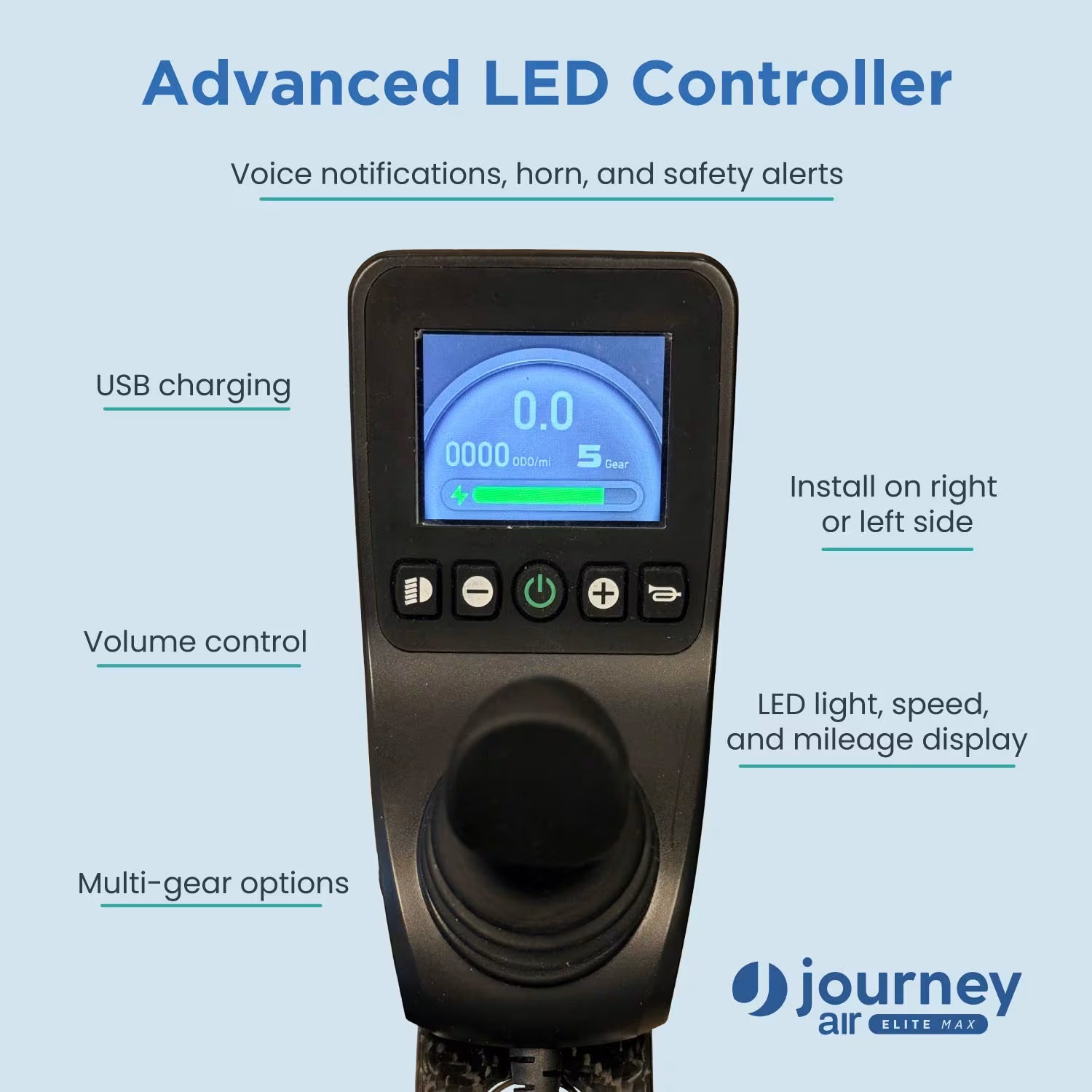 A close-up of the Journey Air Elite Max Ultra-Lightweight Portable Power Chair’s advanced LED controller with display, buttons, and joystick—features include USB charging, volume control, multi-gear settings, plus LED light, speed, and mileage indicators.