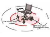 Journey Zoomer lightweight folding power chair shown with arrows illustrating its tight 33.4-inch turning radius compared to a larger 50-inch turning radius of a standard travel scooter for maneuverability comparison.