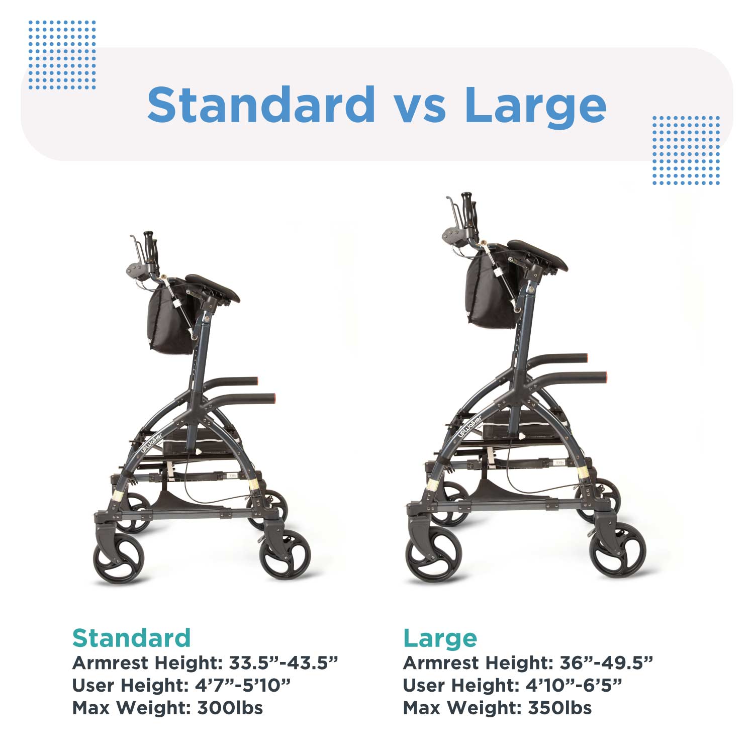 Side-by-side comparison of UPWalker Original models shows the Standard fits users 47-510 and the Large fits users 410-65, with differences in armrest height, user height range, and maximum weight capacity.