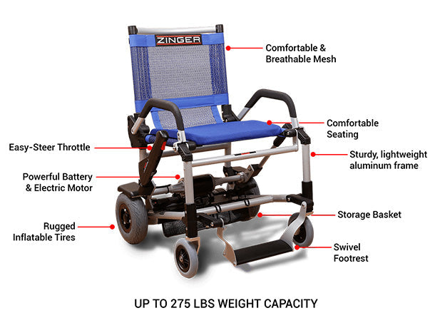 The Journey Zinger® Folding Power Chair in blue and silver features an easy-steer throttle, zero-turn radius, powerful battery and motor, rugged inflatable tires, mesh seating, aluminum frame, storage basket, and swivel footrest.