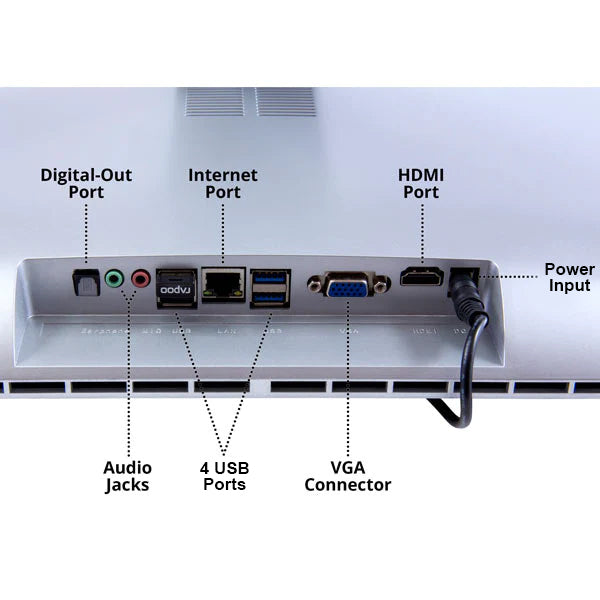 Back panel of the WOW! computer by telikin shows labeled ports: Digital-Out, audio jacks, 4 USB ports, Internet port, VGA connector, HDMI port, and power input—designed for easy use by seniors.