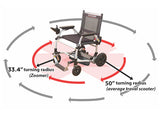 A Journey Zoomer Lightweight Folding Power Chair is shown with arrows highlighting its 33.4-inch turning radius, compared to a larger 50-inch turning radius of an average travel scooter.